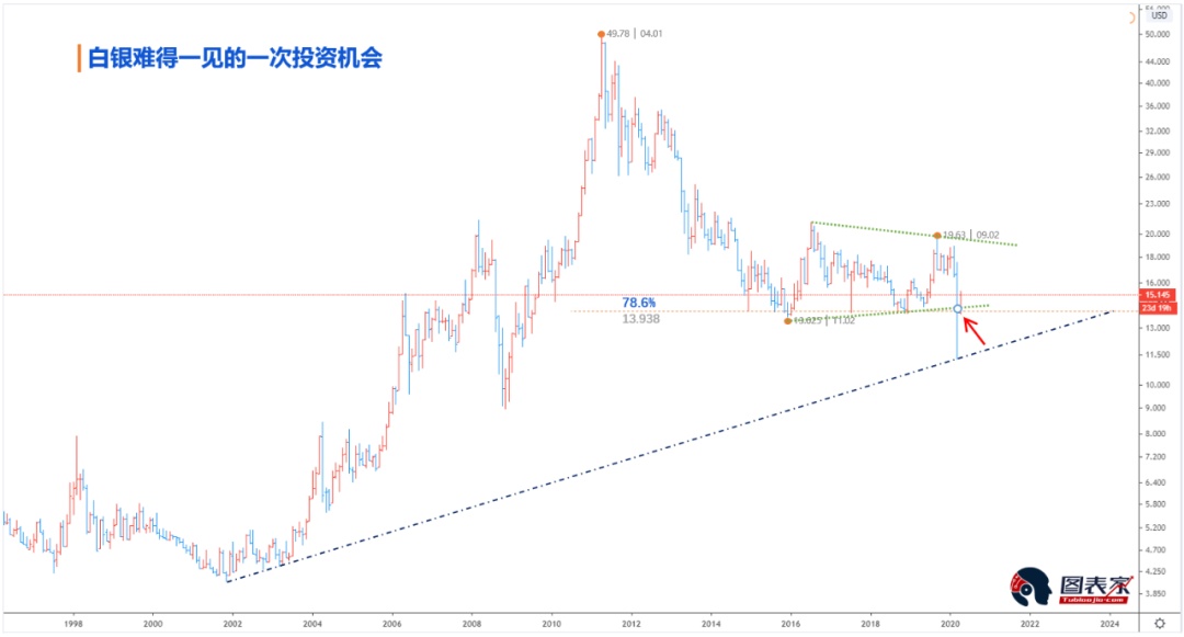 白银未来走势深度剖析，波动与机遇并存的新纪元