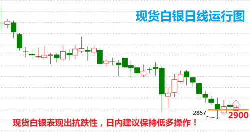 金融市场趋势 第9页
