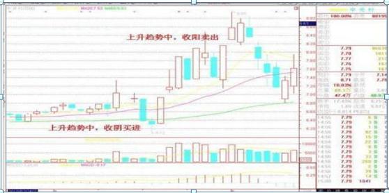 炒黄金，为何大多数人最终走向亏损的深渊？