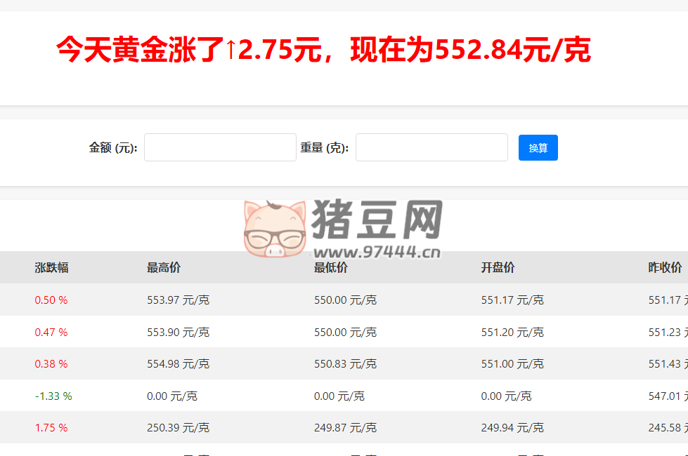 黄金投资新风尚，金价实时查询的智慧指南