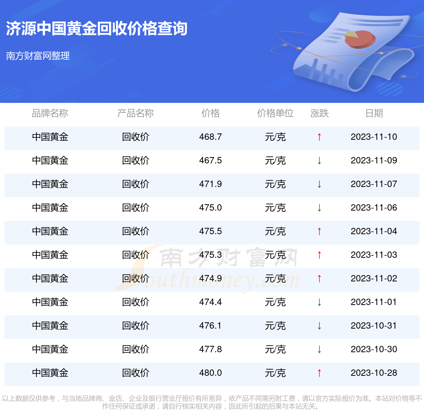 洛阳黄金回收价格查询，今日最新行情解析