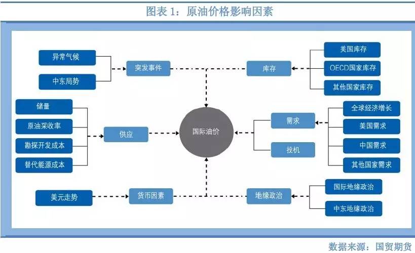 今日原油价格最新消息实时行情，全球市场动态与影响因素分析