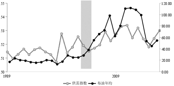 解读油价走势图，全球能源市场的脉动与未来展望