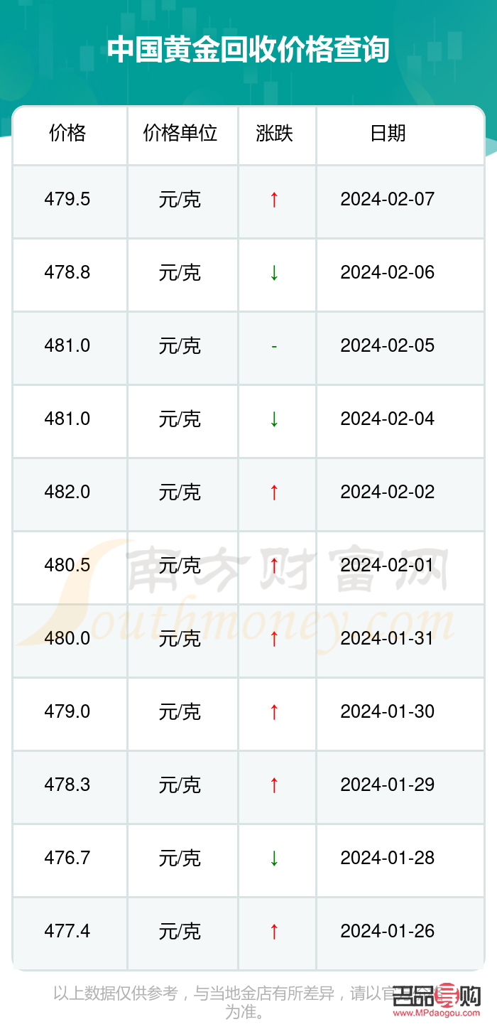 今日国际黄金价格多少钱一克，官网查询与市场分析