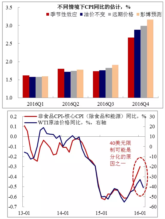 下次油价调整，时间、原因与影响深度解析