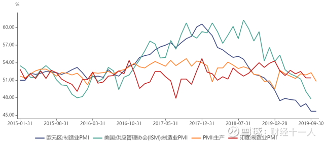 2020年5月，全球油价波动与价格走势分析