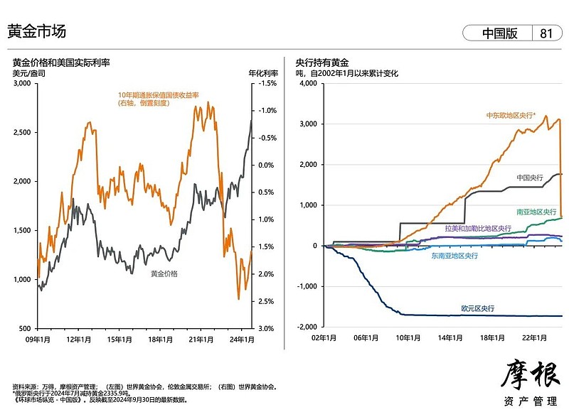 纸黄金网官网，投资者的智慧之选