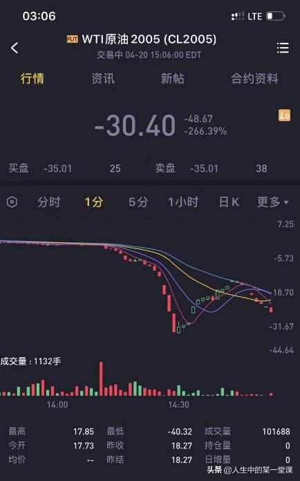 奇迹背后的智慧，期货市场10万资金三天赚取三十万的真实故事