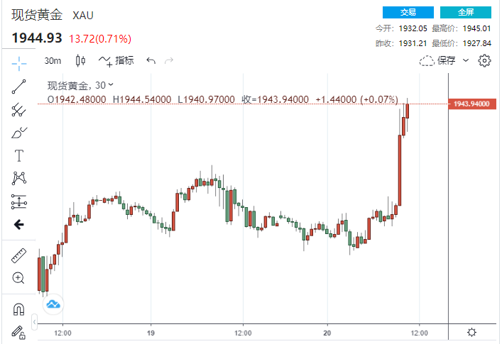 全球瞩目，国际金价实时走势图——财富避风港的脉动