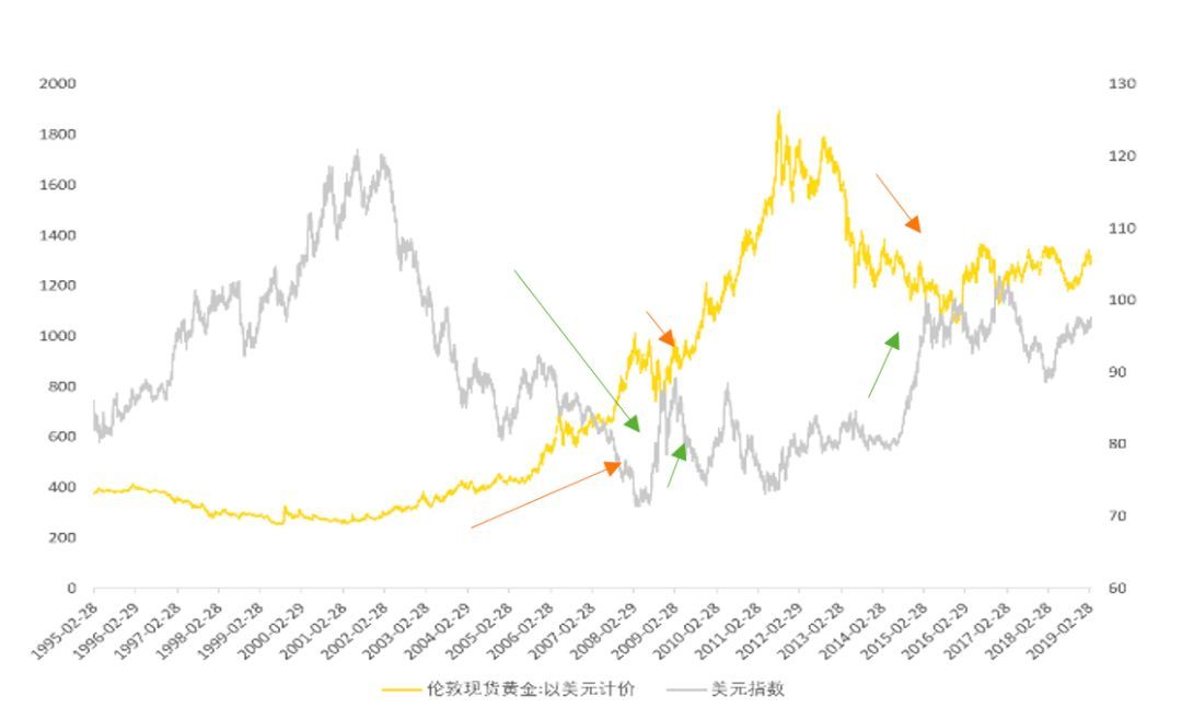 历年黄金价格走势图，全球金融市场的避风港