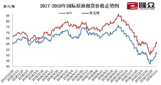 今晚油价调整，影响、原因与未来展望