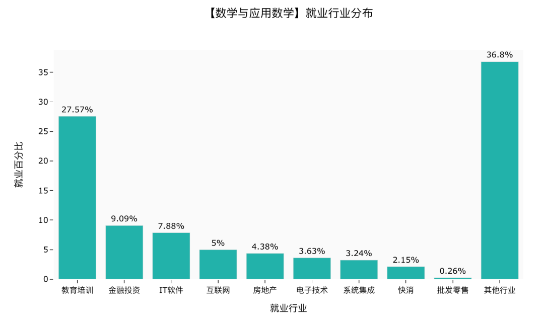炒期货，高风险下的几乎都是亏现象剖析