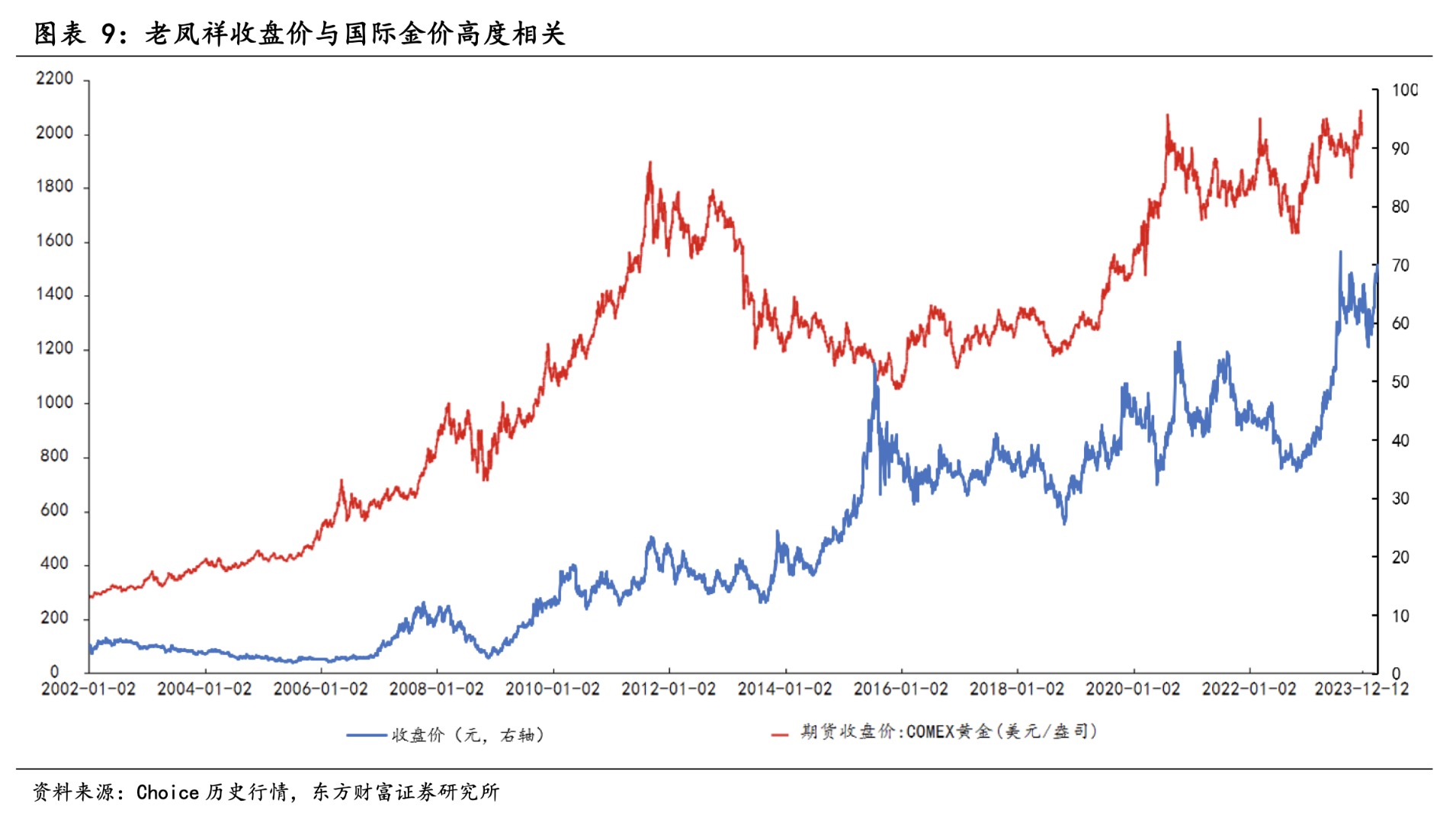 最新老凤祥金价查询，洞悉市场脉动，把握投资良机