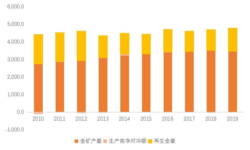近二十年黄金价格一览表图，全球金融市场的避风港