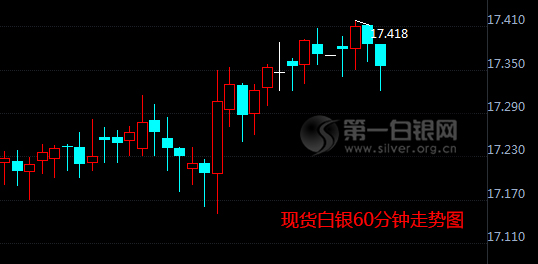 白银现货价格走势图，透视市场波动与投资策略