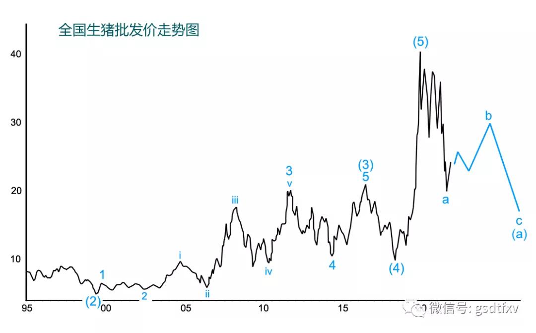 黄金价格，短期波动与长期趋势的深度剖析