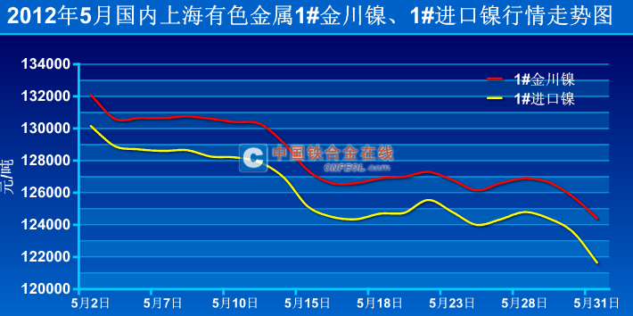 今日上海有色金属市场行情深度解析