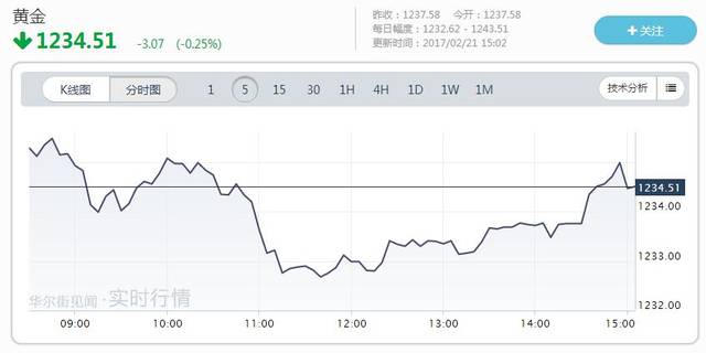 黄金，未来走势的迷思——还会持续上涨吗？