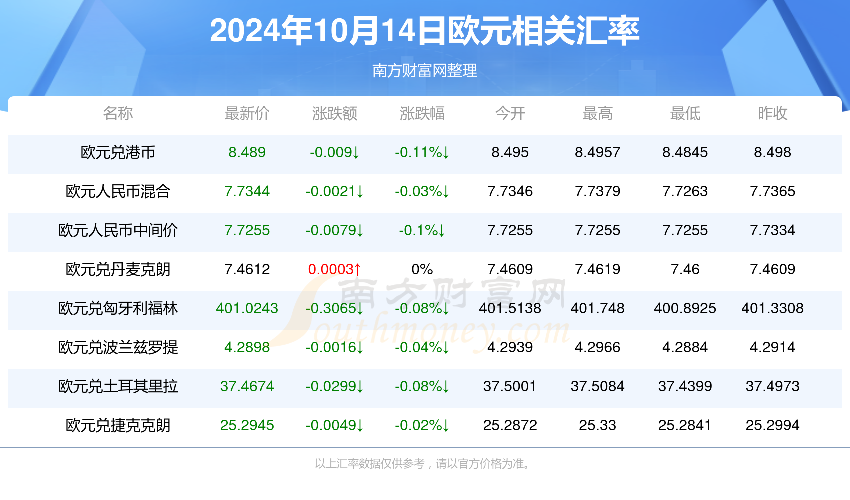 欧元兑换人民币汇率，全球金融动态的晴雨表