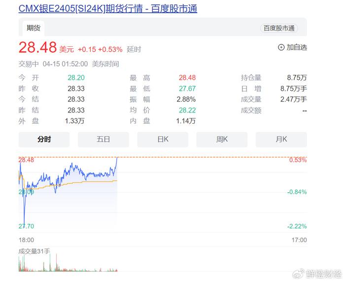 最新现货白银价格动态分析，市场趋势、影响因素与投资策略