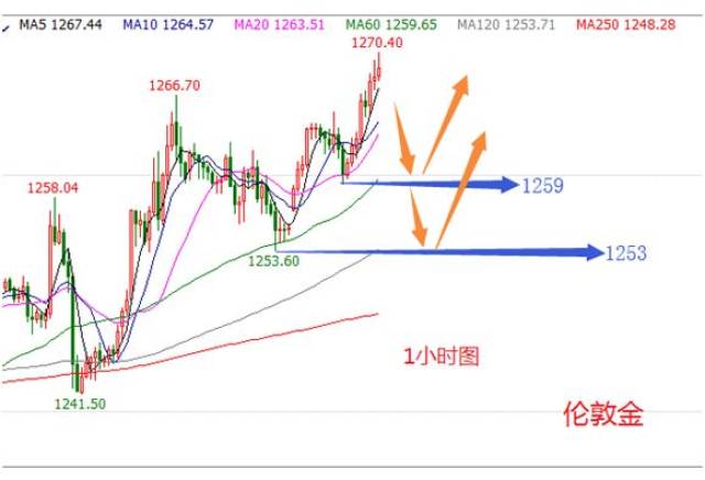伦敦黄金期货实时行情最新，全球金融市场中的避险港湾