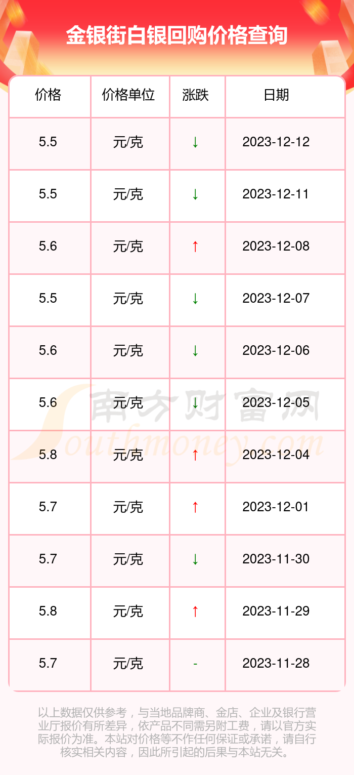 回收银价，一克银的背后价值与市场动态