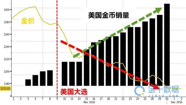 追踪全球黄金市场脉动，COMEX黄金实时行情深度解析