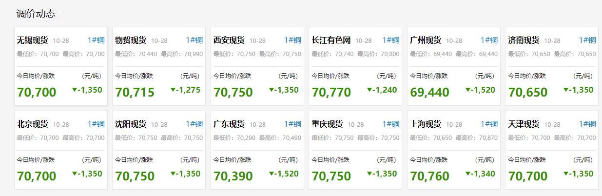 今日铜价，长江期货交易价格深度解析