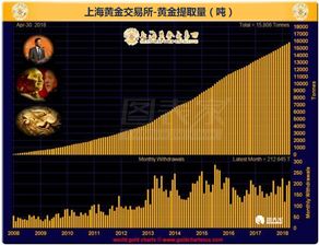 探索上海黄金交易所TD的黄金投资新纪元
