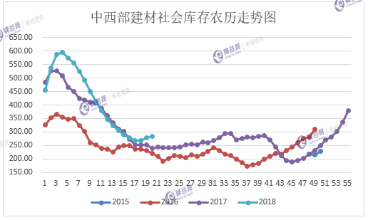 上海黄金交易所 第6页