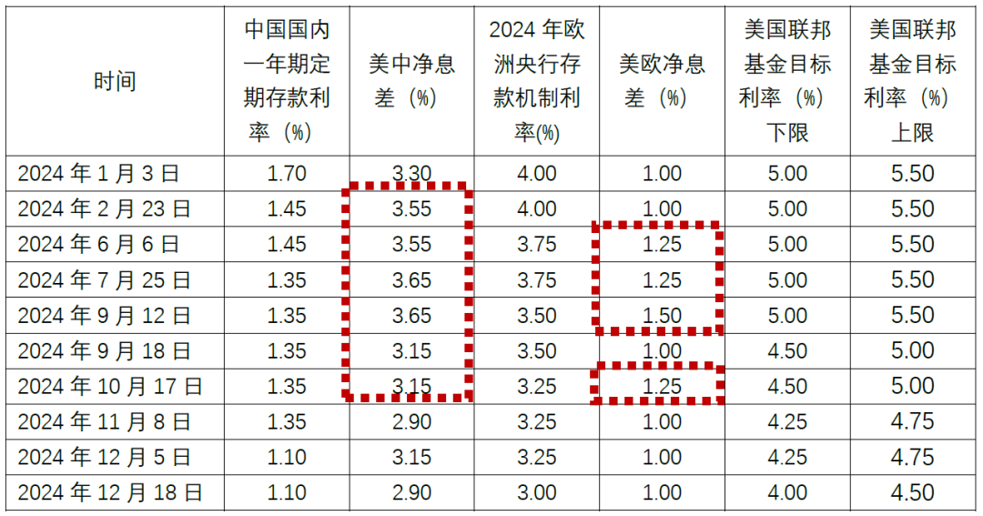2024年金价能否降至400美元？——市场动态、影响因素与未来展望