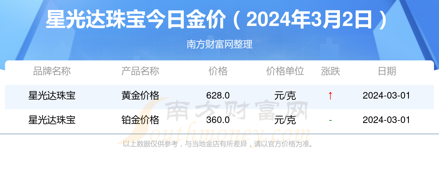 2024年黄金价格，暴跌还是稳中求进？
