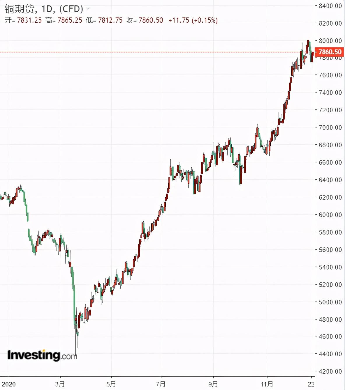 2020年黄金价格走势与一克黄金的金彩瞬间