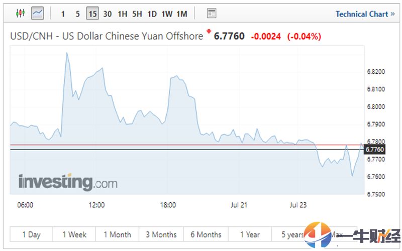 美元离岸人民币实时走势图，全球金融市场动态的晴雨表