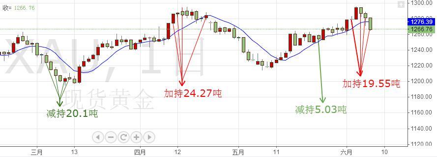 今日金银价行情深度解析，市场波动与投资策略