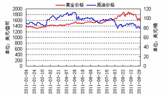 黄金价格，全球市场动态与每克价格的深度解析