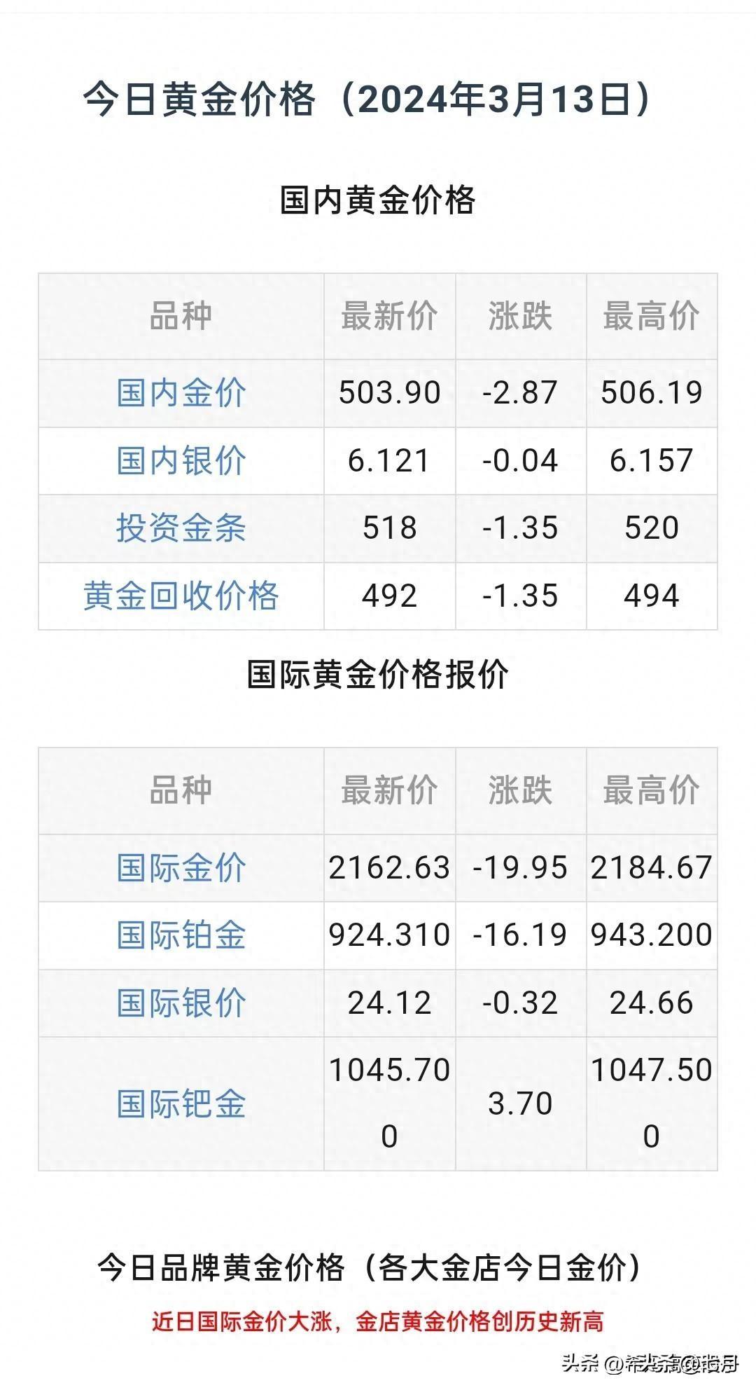 黄金价格暴跌的背后，多重因素交织的复杂局面