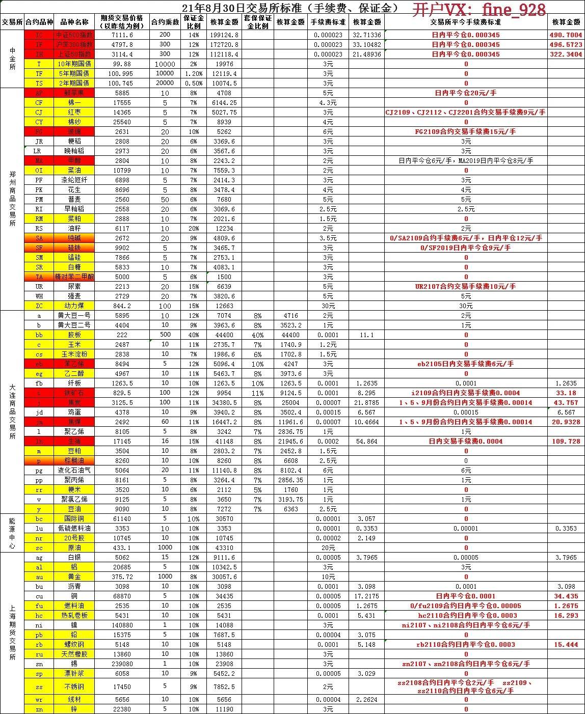 解析期货交易手续费标准，透明度、公平性与市场效率的关键
