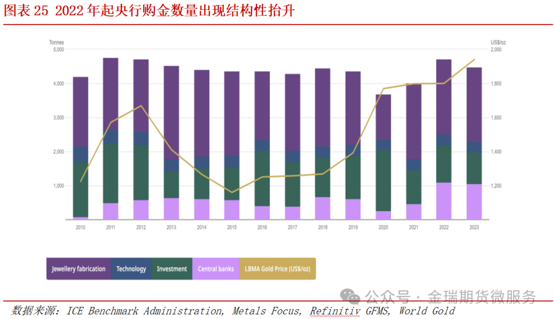铂金价格，2022年全球市场动态与投资分析