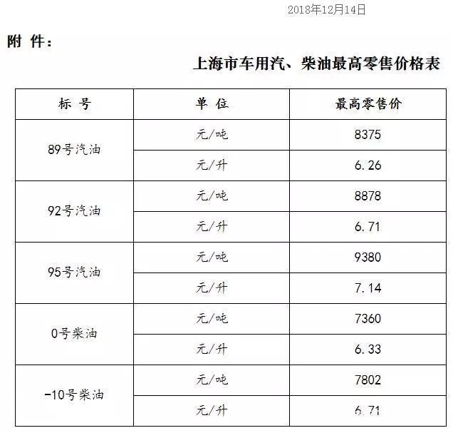 全国汽油价格一览表，解析与展望