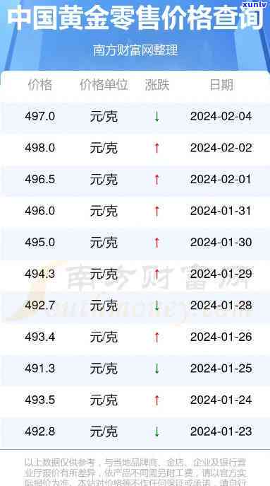 探索中国黄金价格，权威信息尽在中国黄金价格官网