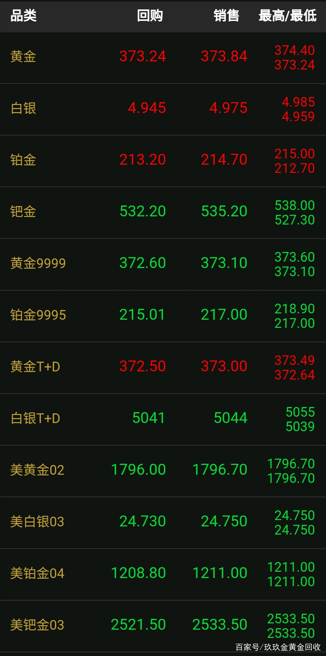 黄金2021走势，今日最新消息与未来展望