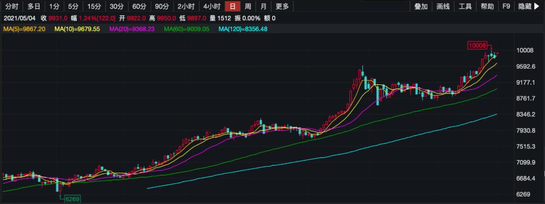 铜价风云，揭秘铜多少钱一斤的背后故事
