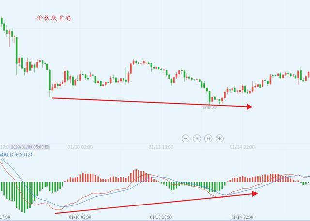 黄金投资指南，深度解析黄金K线图走势