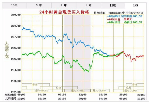 千足金回收价格，市场动态与影响因素深度解析