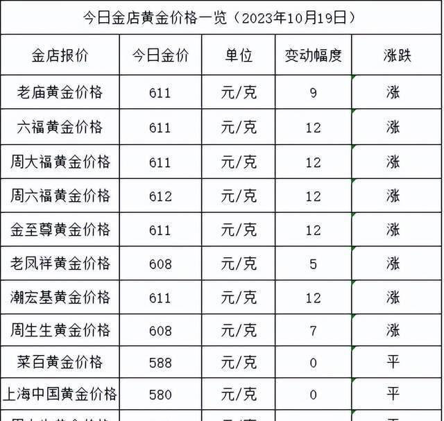 铂金近十年价格走势深度剖析，波动与趋势的交织