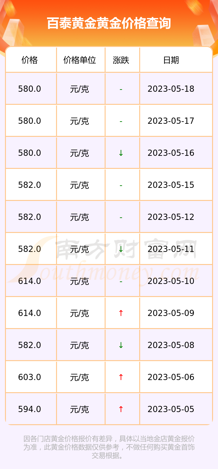 黄金价格新动向，9999纯度黄金一克最新价解析