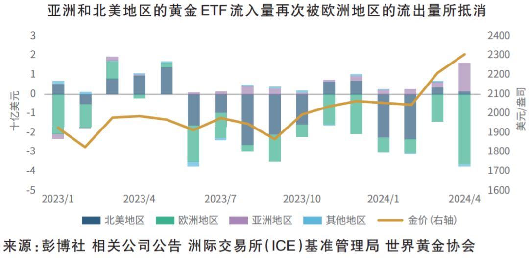 最新黄金实时金价，全球市场动态与投资策略分析