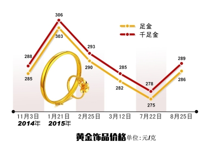千足金回收，价格波动与最新行情解析