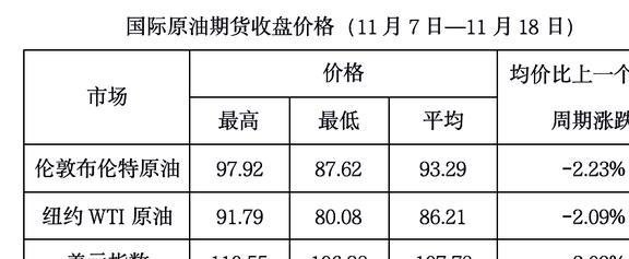 全球能源脉动，透视国际原油期货行情的波动与影响